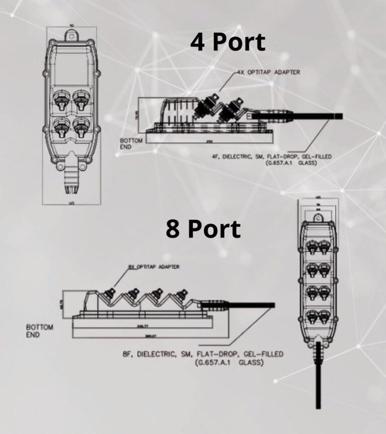 CP/MST Core Platform/Multiport Service Terminal | ZeroConnect